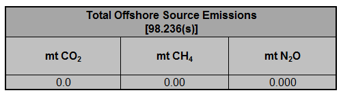 Image of total emissions table for 2016-2023 Offshore Petroleum and Natural Gas Production Sources
